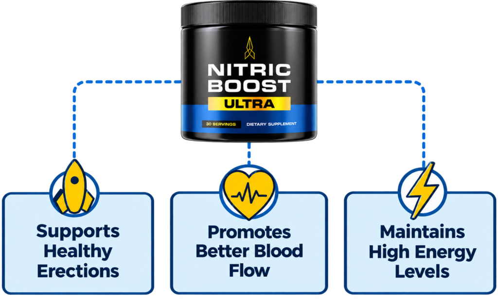 Nitric Boost Ultra – Power Your Performance with Nitric Oxide