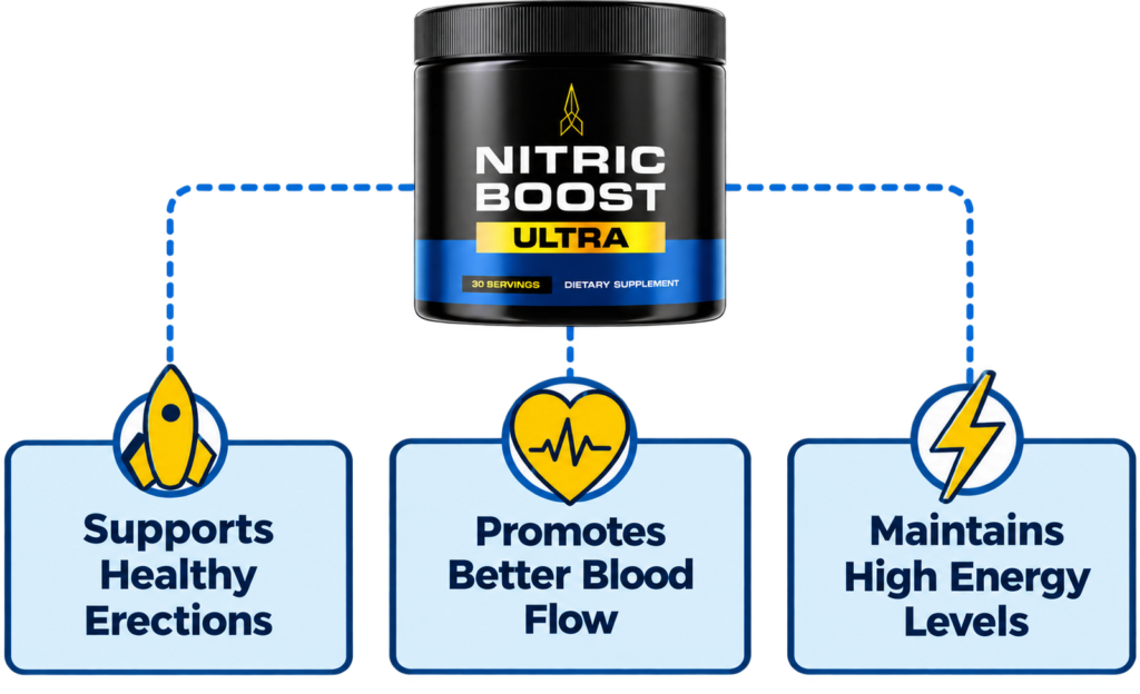 About Nitric Boost Ultra